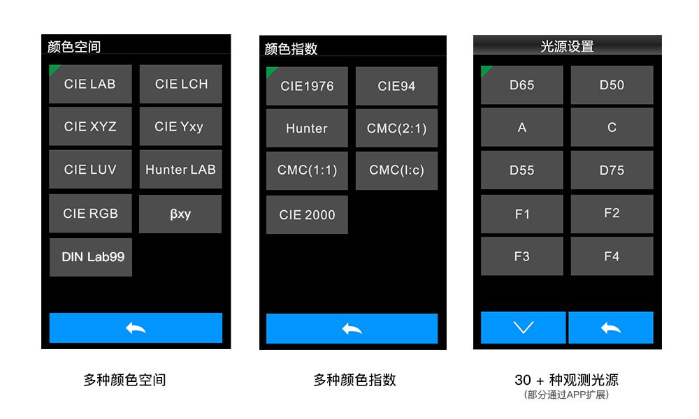多种颜色测量空间与光源.jpg