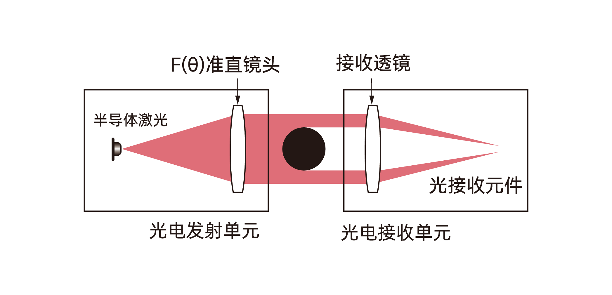 凹凸粒子缺陷检测原理