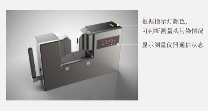 各种指示灯显示,实时观察设备动态