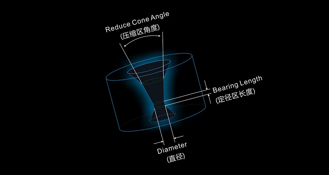 3D测量,简单快速