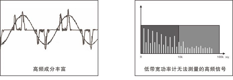 PF2010 数字功率计(多功能、高精度、宽频率)