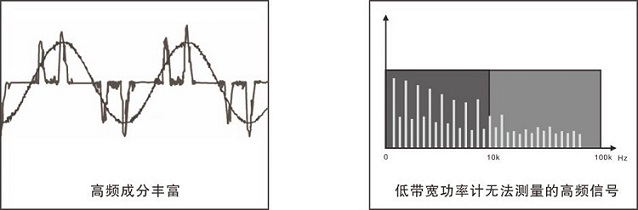 PF310A 系列数字功率计