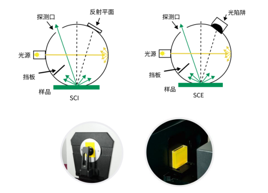 HACA-3800 系列高精度分光测色仪