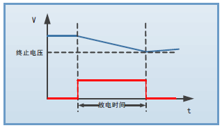 费思Faith-FT6800-动力电池测试功能