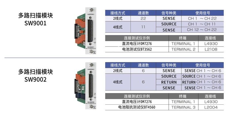 2种多路扫描模块可选