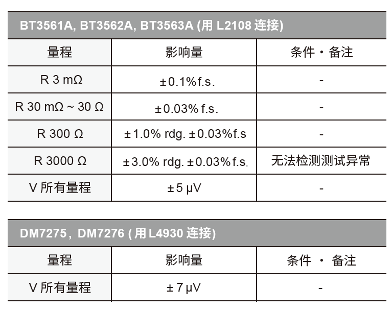 ZC2004追加影响量
