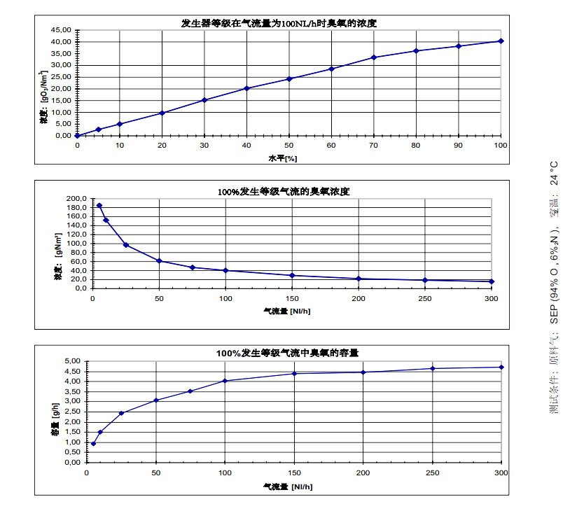 COM-AD-01臭氧发生器数据表