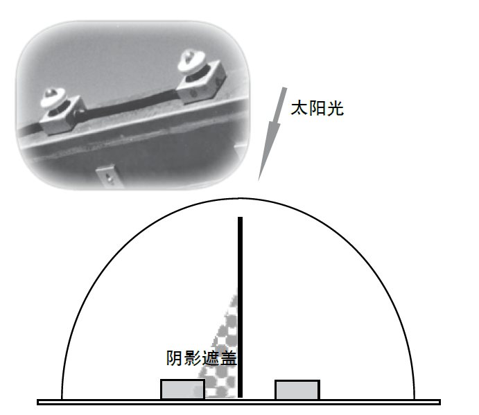 日光传感器安装在样品架上，当一个装置被遮挡时，Q-Trac 会自动调整装置以保持聚焦方位