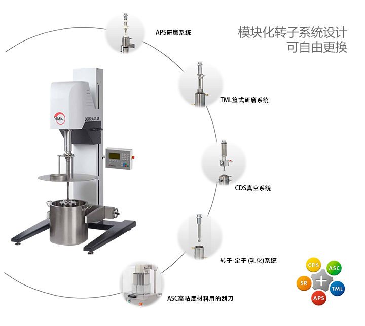 可选颜料分散模块