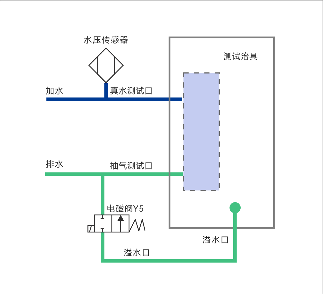 仪器原理图12.31.png