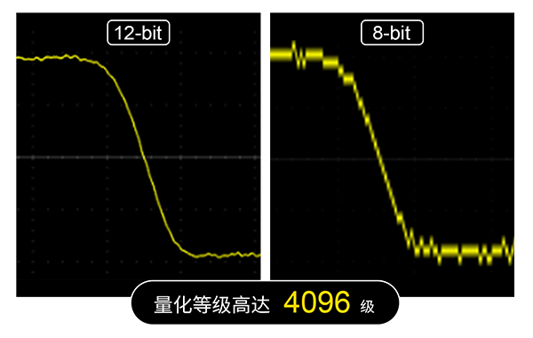 卓越性能，精准洞察