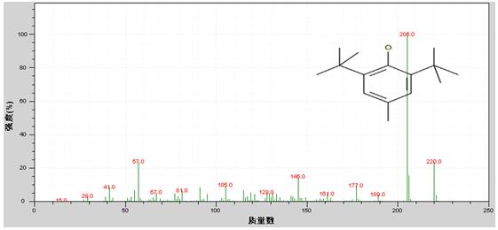 3．测试结果