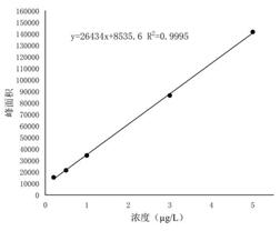 3.实验部分