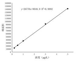 3.实验部分
