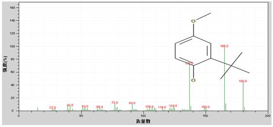 3．测试结果
