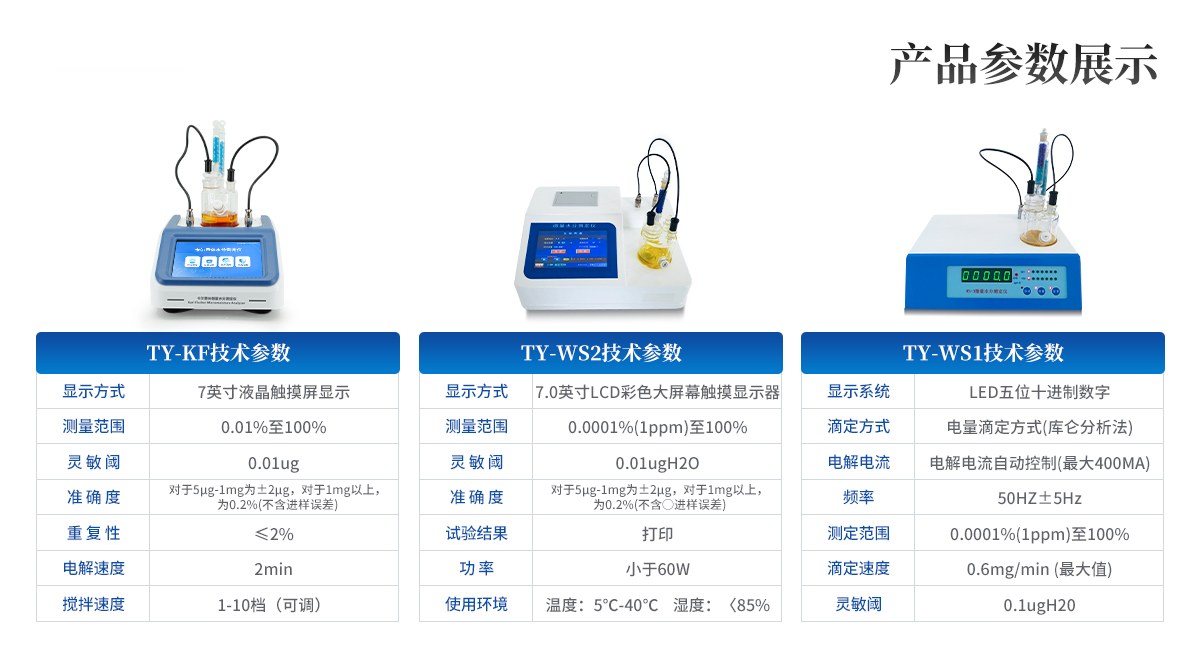 卡尔费休水分测定仪