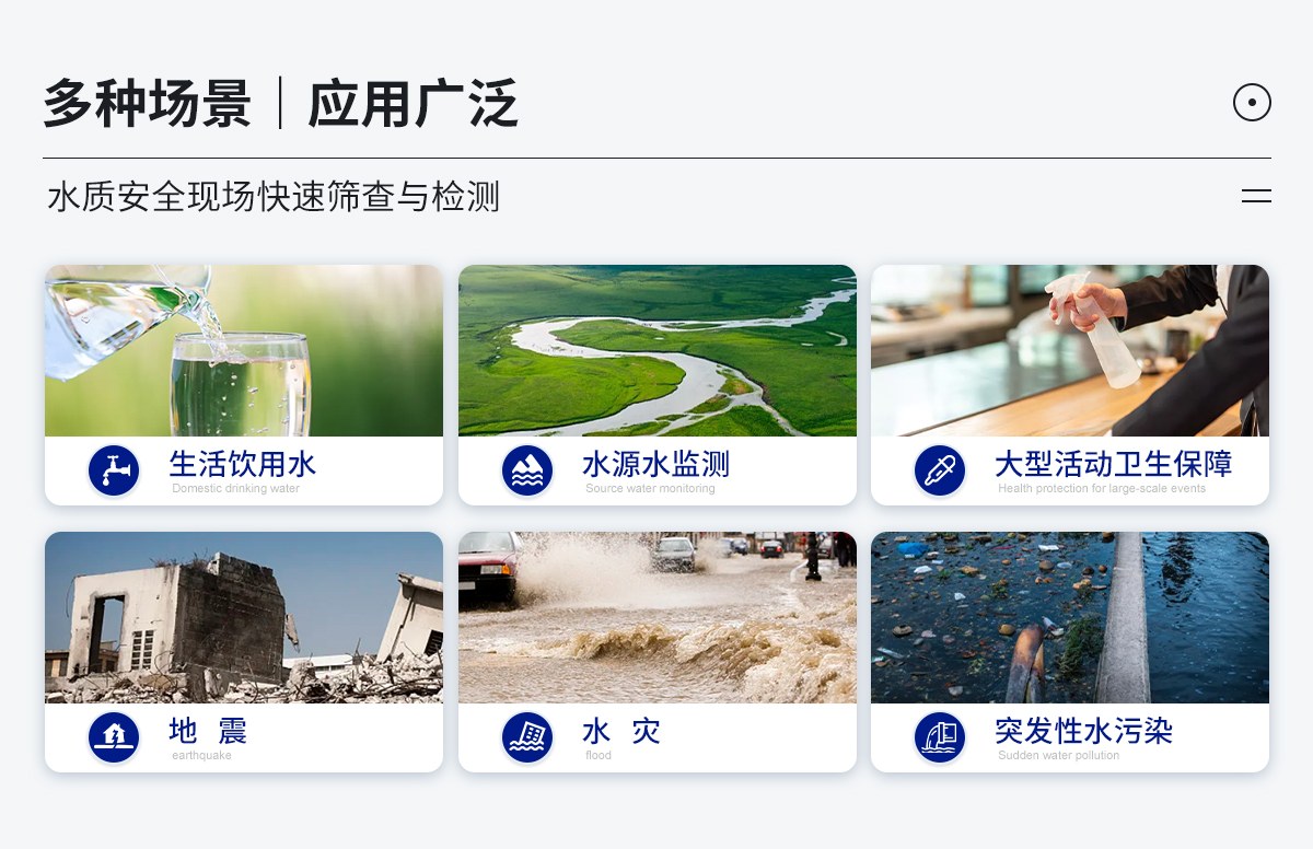 水质理化快速检测箱
