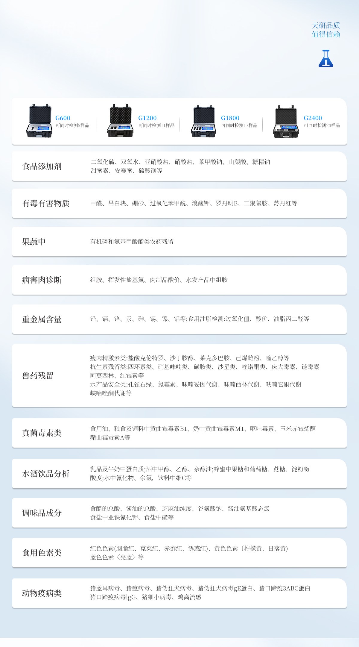 24通道便携式食品检测仪