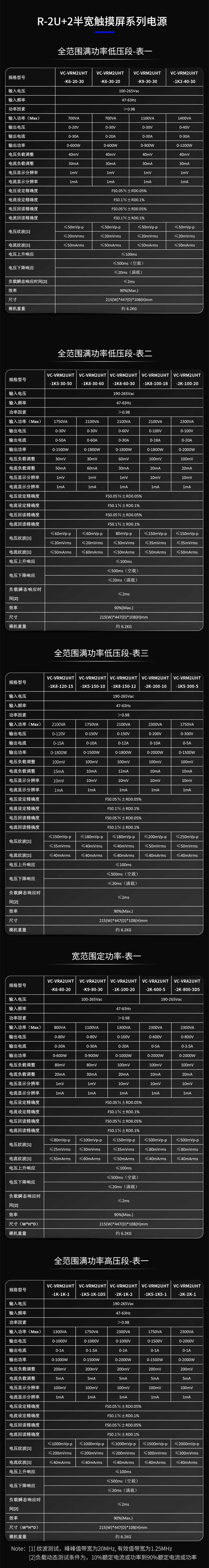 R-2U+2全宽/半宽触摸屏系列电源