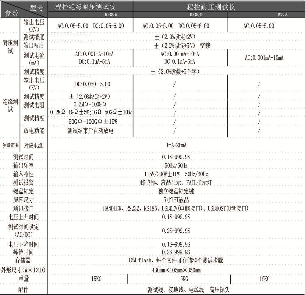 VICTOR 9300D 9300E 9300程控耐压测试仪
