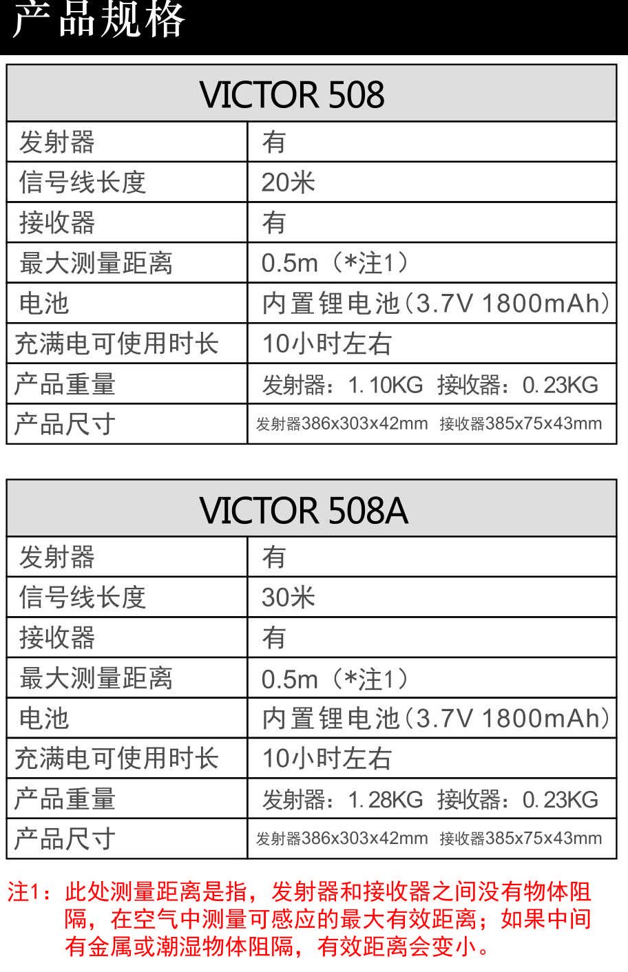 VICTOR 508/508A管道测堵仪
