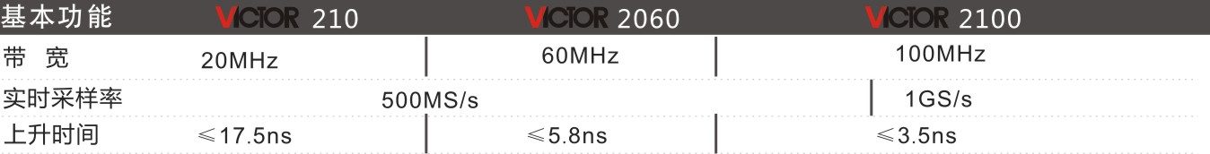 VICTOR 210/2060/2100单通道手持式示波表