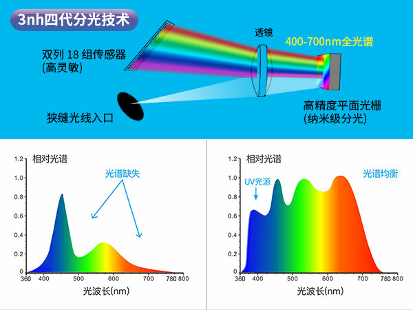 三、旗舰级硬件与品质管控.jpg