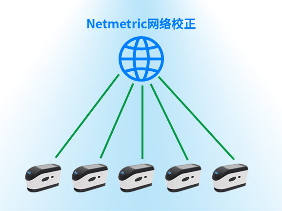 7、Netmetric网络校正,确保数据一致性