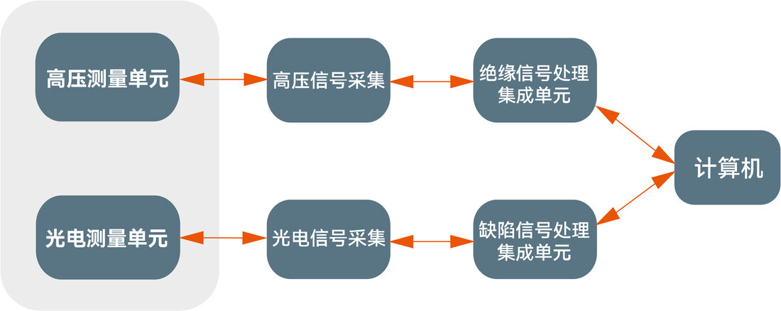 针孔粒子检测原理图