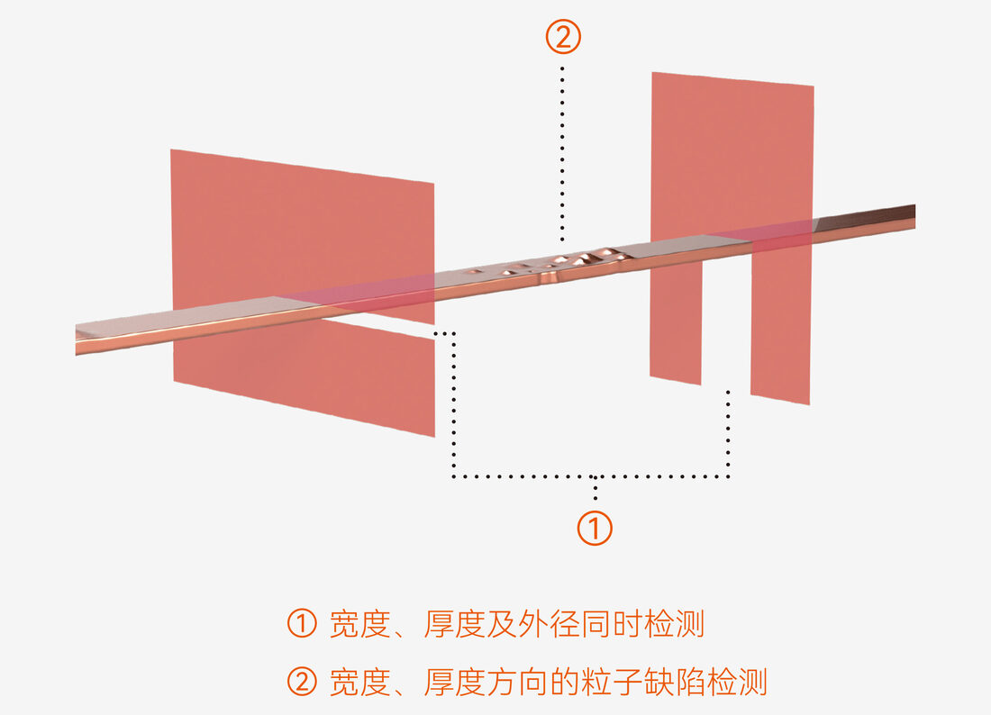 扁平线宽度与厚度测量示意图