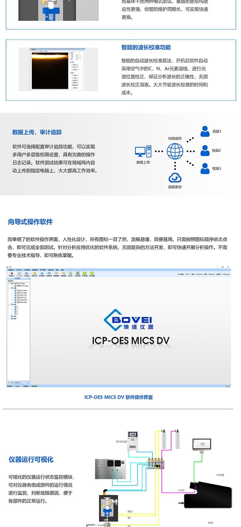 ICP-OES MICS DV双向观测全谱直读电感耦合等离子体发射光谱仪
