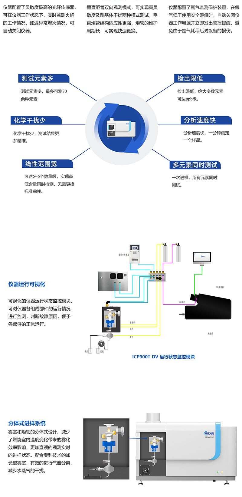 ICP900T DV双向观测全谱直读电感耦合等离子体发射光谱仪