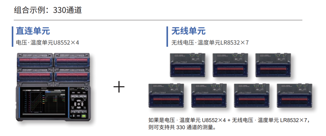 无线单元最多可增加至7台,最多输入330通道