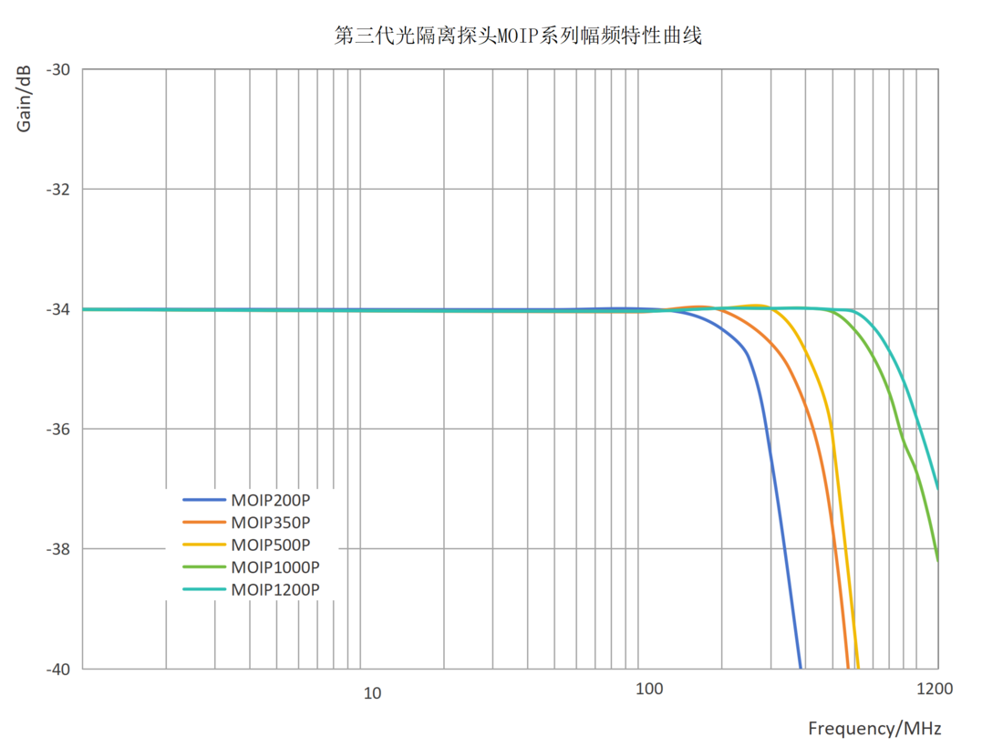 极高的测试精度与稳定性