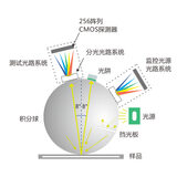 分光色差仪PS2030 图2