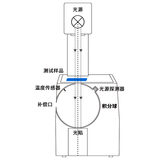 雾度计YH600 图4