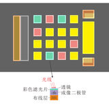 分光色差仪PS2030 图4