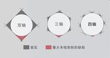 高速激光测径仪（F系列） 图3