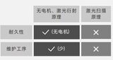 便携式外径测量仪（H系列） 图3