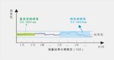 2D模具孔径测量仪（DM系列） 图5