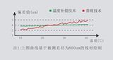 便携式外径测量仪（H系列） 图4