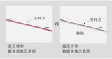高速激光测径仪（F系列） 图4