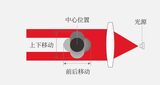 微细线360°椭圆度测量仪（D360系列） 图2