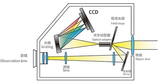 SRC-600 光谱彩色亮度计 图5