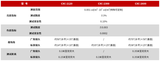 CX系列 成像彩色亮度计 图3