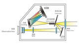 OLED-300 高低温光学特性测量系统 图4