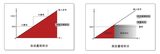 PF2010 数字功率计（多功能、高精度、宽频率） 图4
