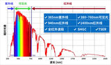太阳膜测试仪 LS163A 图3