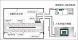 真空镀膜在线测厚仪 LS152 图2