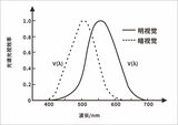 小孔径光泽度仪 LS193 图6